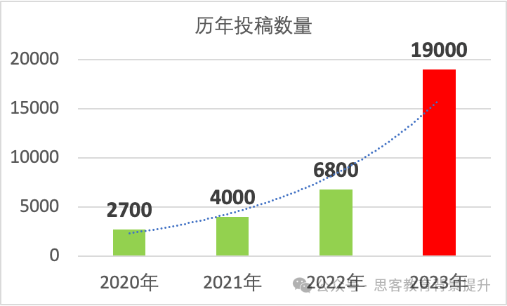 john locke奖项设置变更！johnlocke获奖比例再次降低~