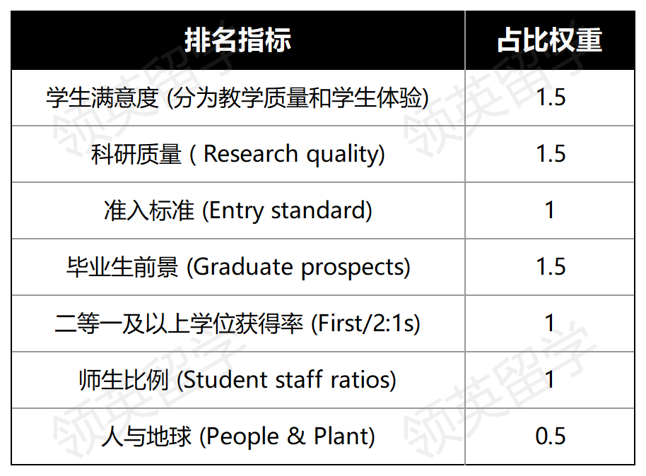 颠覆QS，LSE打败牛剑，首次在英国大学排名登顶！