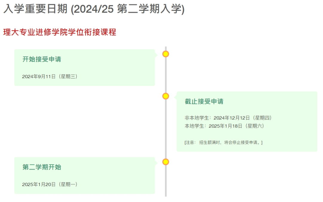 直接升读大三！香港理工大学speed学院专升本开申