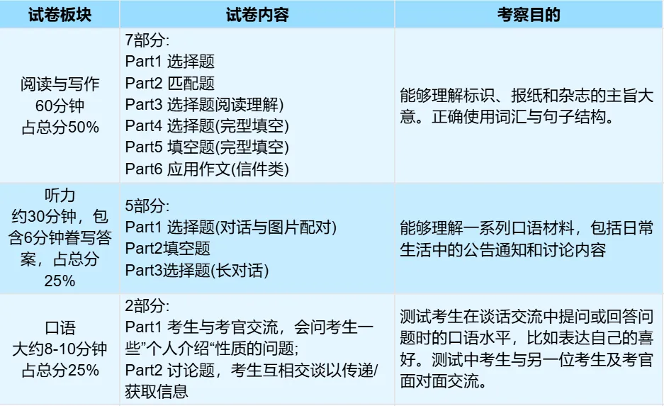 硬科普！牛娃都在卷的KET、PET到底是什么？