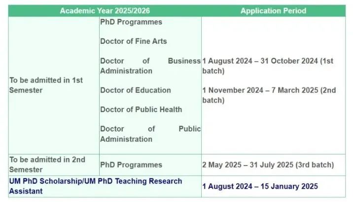 澳门大学2025-2026学年第一轮博士申请即将截止！UM网申必做准备工作你完成了吗？