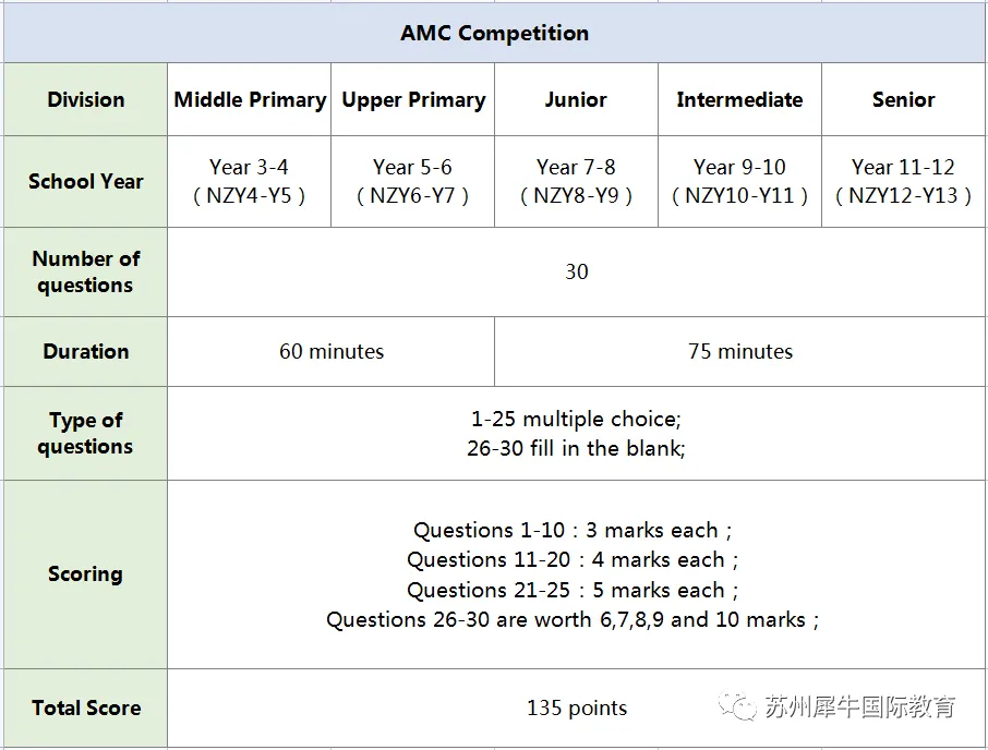 大城市小学生都在参加什么数学比赛？1-6年级牛娃都在参加的数学竞赛你知道几个？