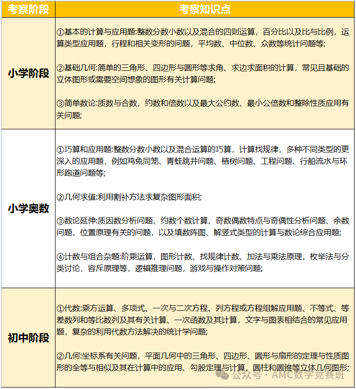 大城市小学生都在参加什么数学比赛？1-6年级牛娃都在参加的数学竞赛你知道几个？