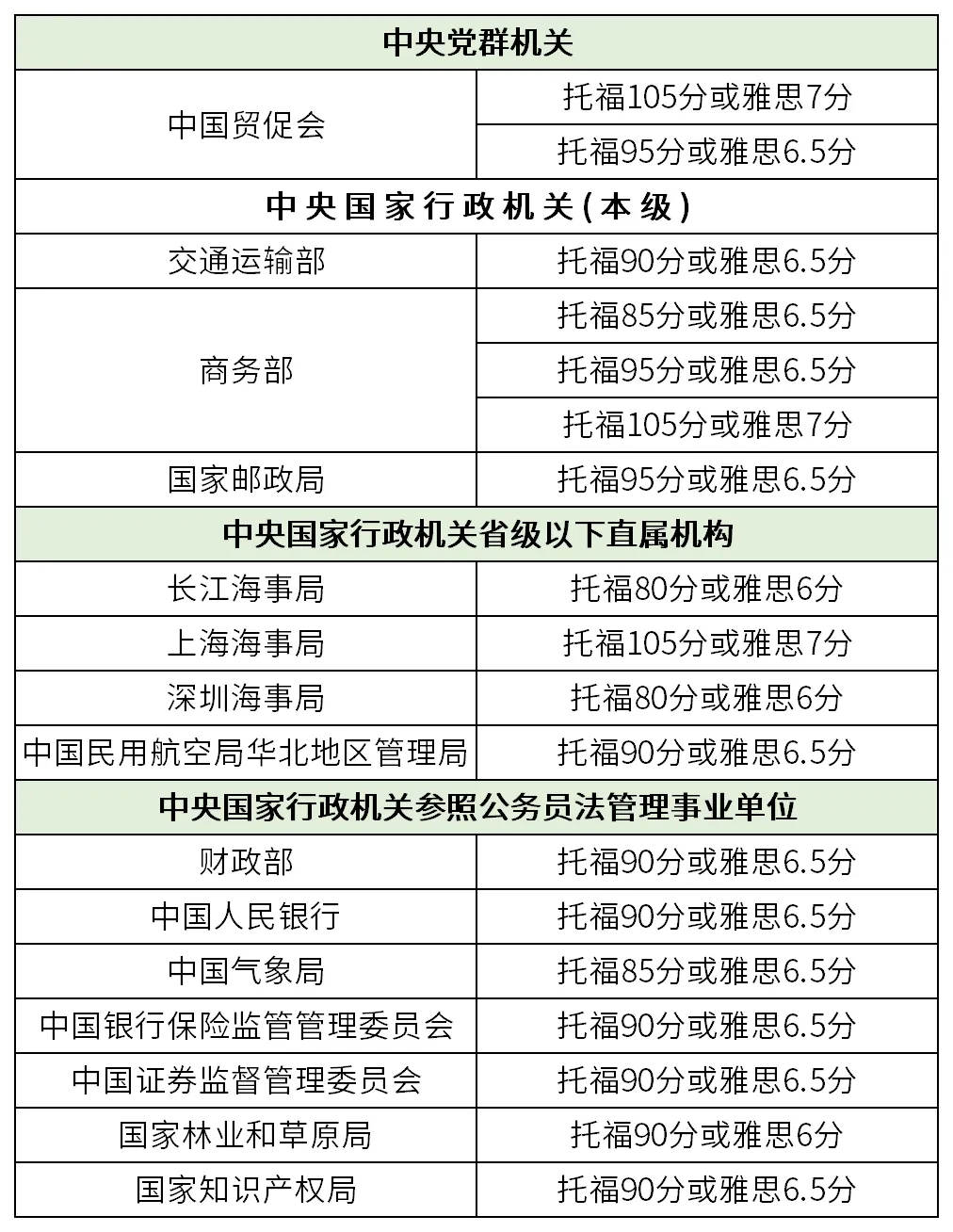 留学生适合考公的五大留学热门专业