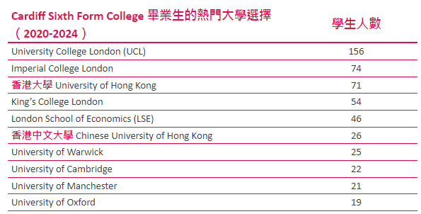 申请的英国私校国际生比例30%+但A-Level成绩优秀比例超90%要不要读？