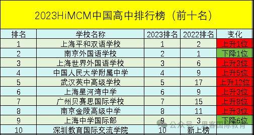 HiMCM数模竞赛往年参赛数据分析！HiMCM冲O奖难点在哪里？附HiMCM辅导与组队