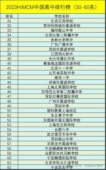 HiMCM数模竞赛往年参赛数据分析！HiMCM冲O奖难点在哪里？附HiMCM辅导与组队