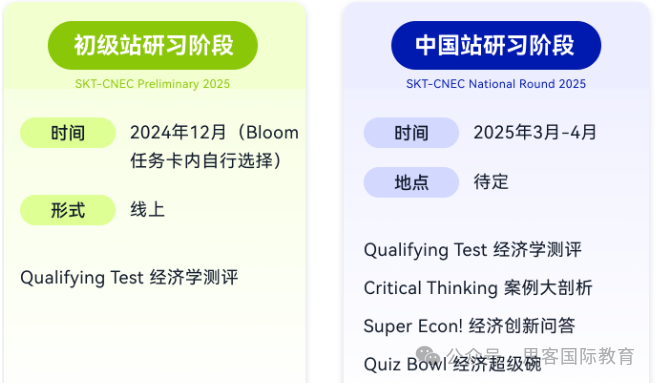 2025 NEC经济学素养研习活动一文详解！报名流程/活动时间/活动地点/考察内容/培训辅导