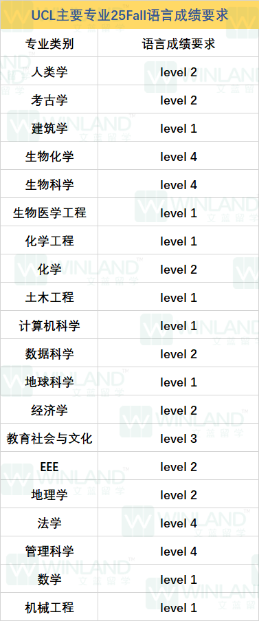 UCL官网再次取消多邻国认可，25Fall：别管，心已碎...