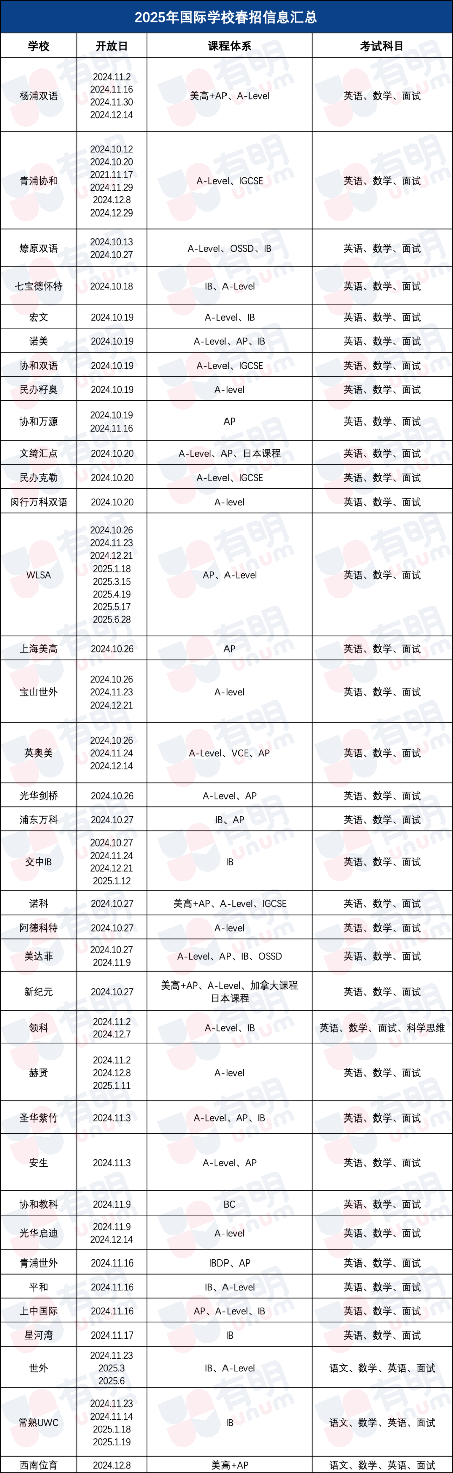 星河湾公布春招信息，考试时间安排在11月17日