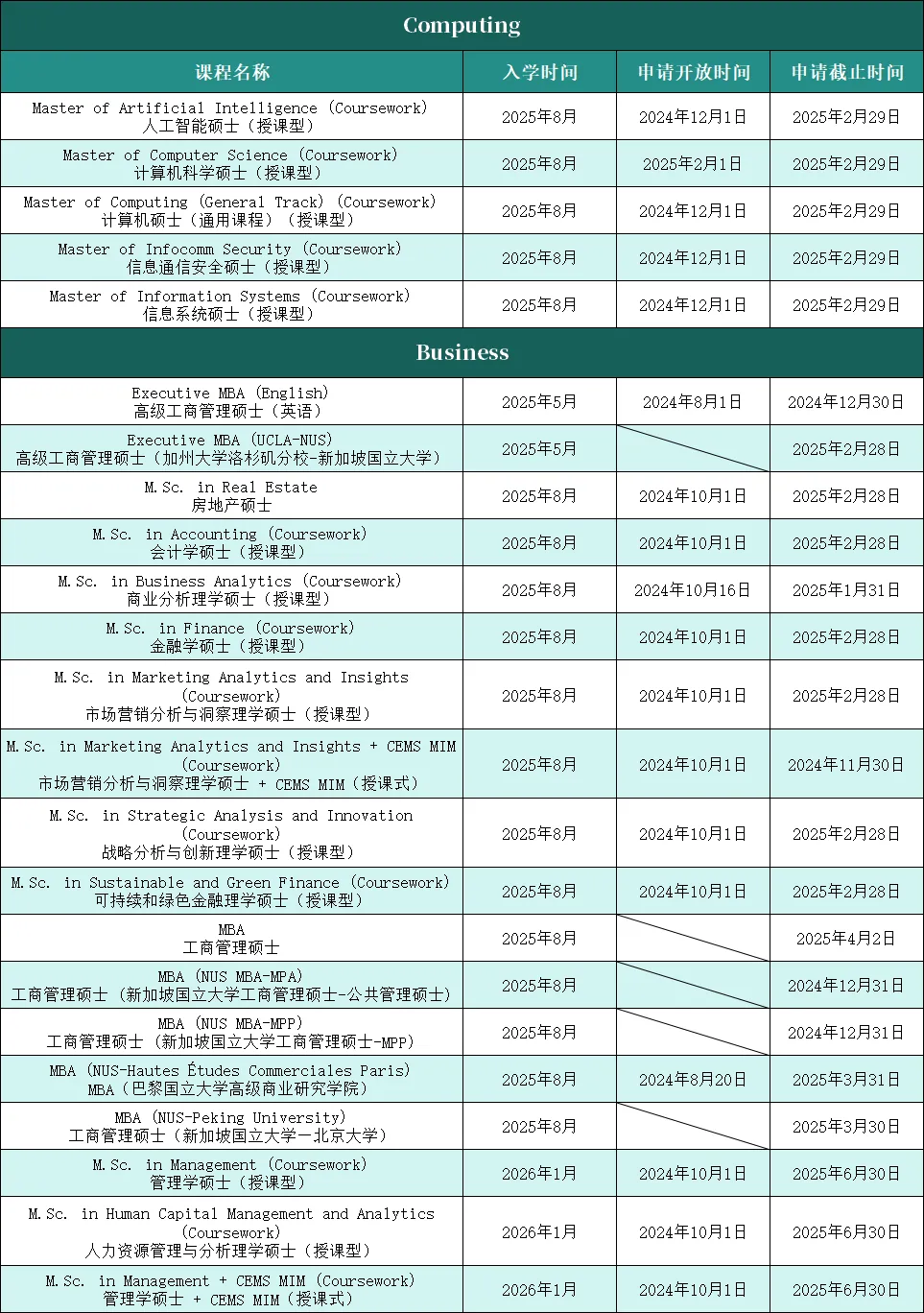 新加坡国立和南洋理工大学这些专业已开放申请！