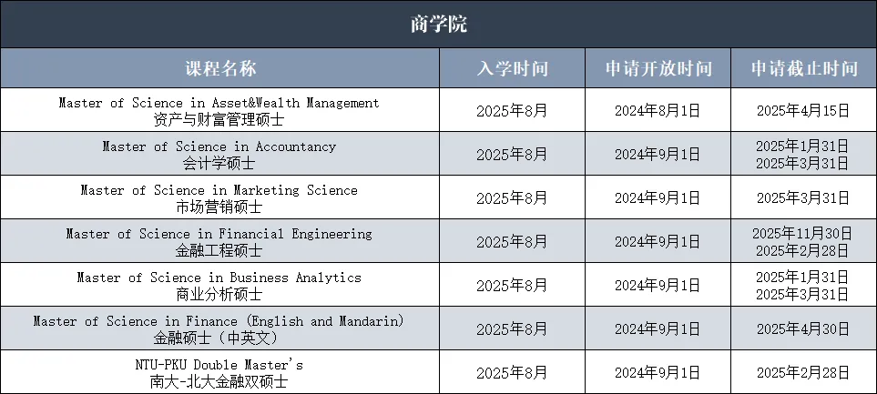 新加坡国立和南洋理工大学这些专业已开放申请！