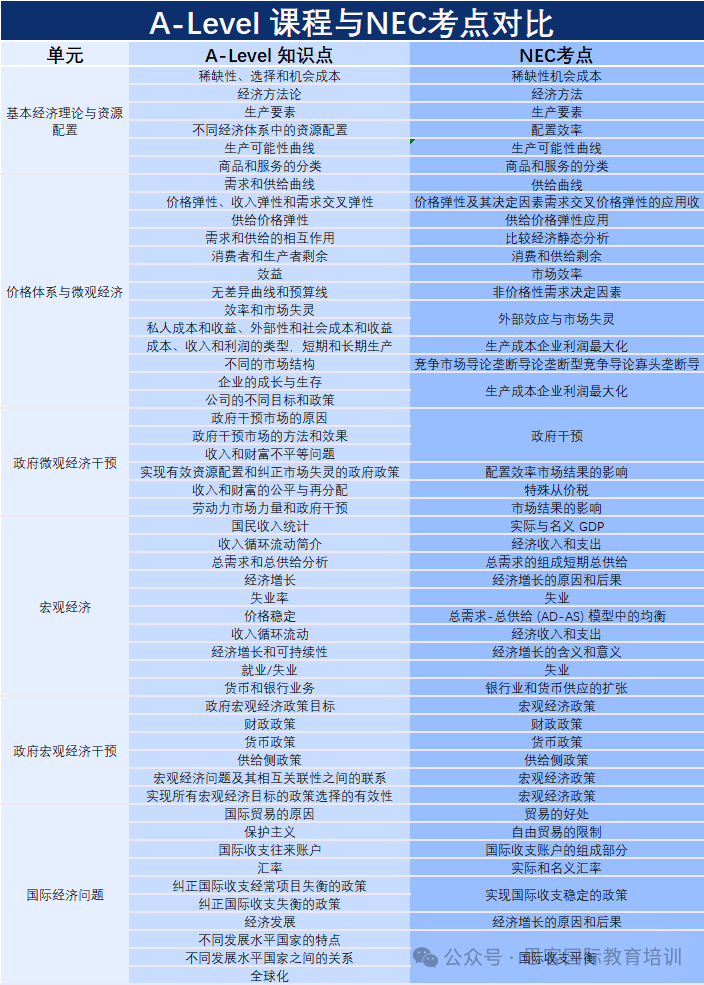 Alevel学生如何备考NEC竞赛？备考方法与技巧攻略！