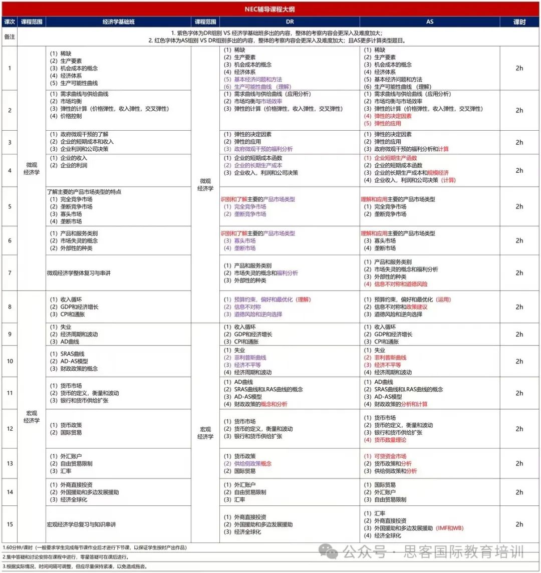 Alevel学生如何备考NEC竞赛？备考方法与技巧攻略！