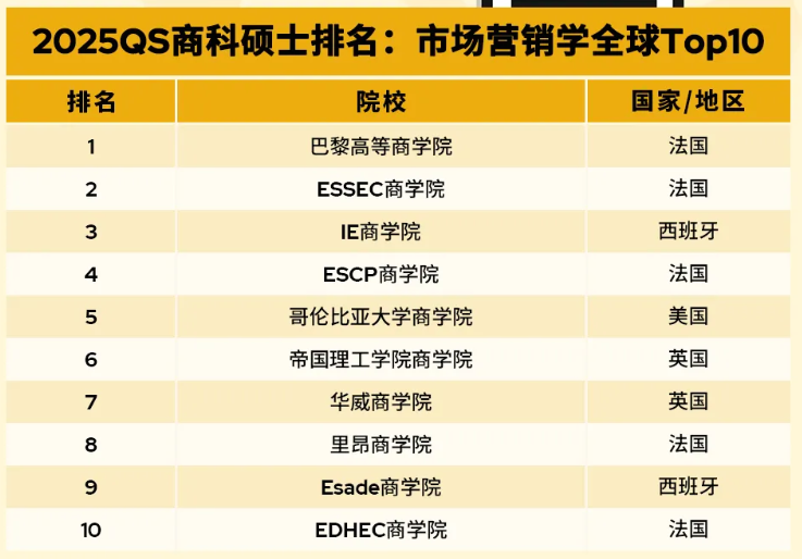 留学要闻！曼大/利兹/格大组团换校长、QS发布新排名、加拿大申请系统大调整…