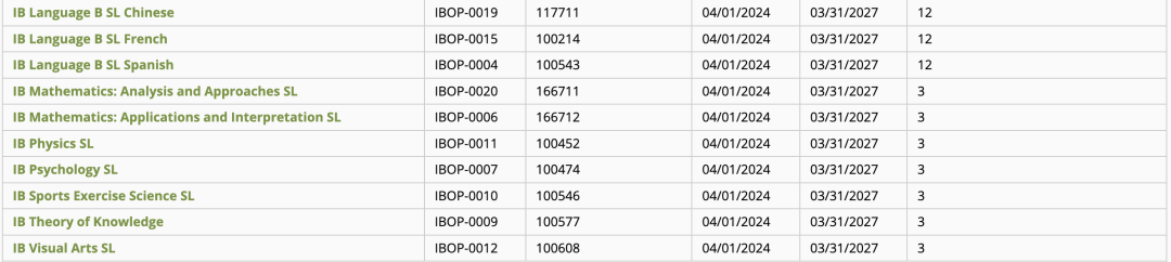 IB课程SL也可以换学分啦？关于IB换分给大家讲清楚！