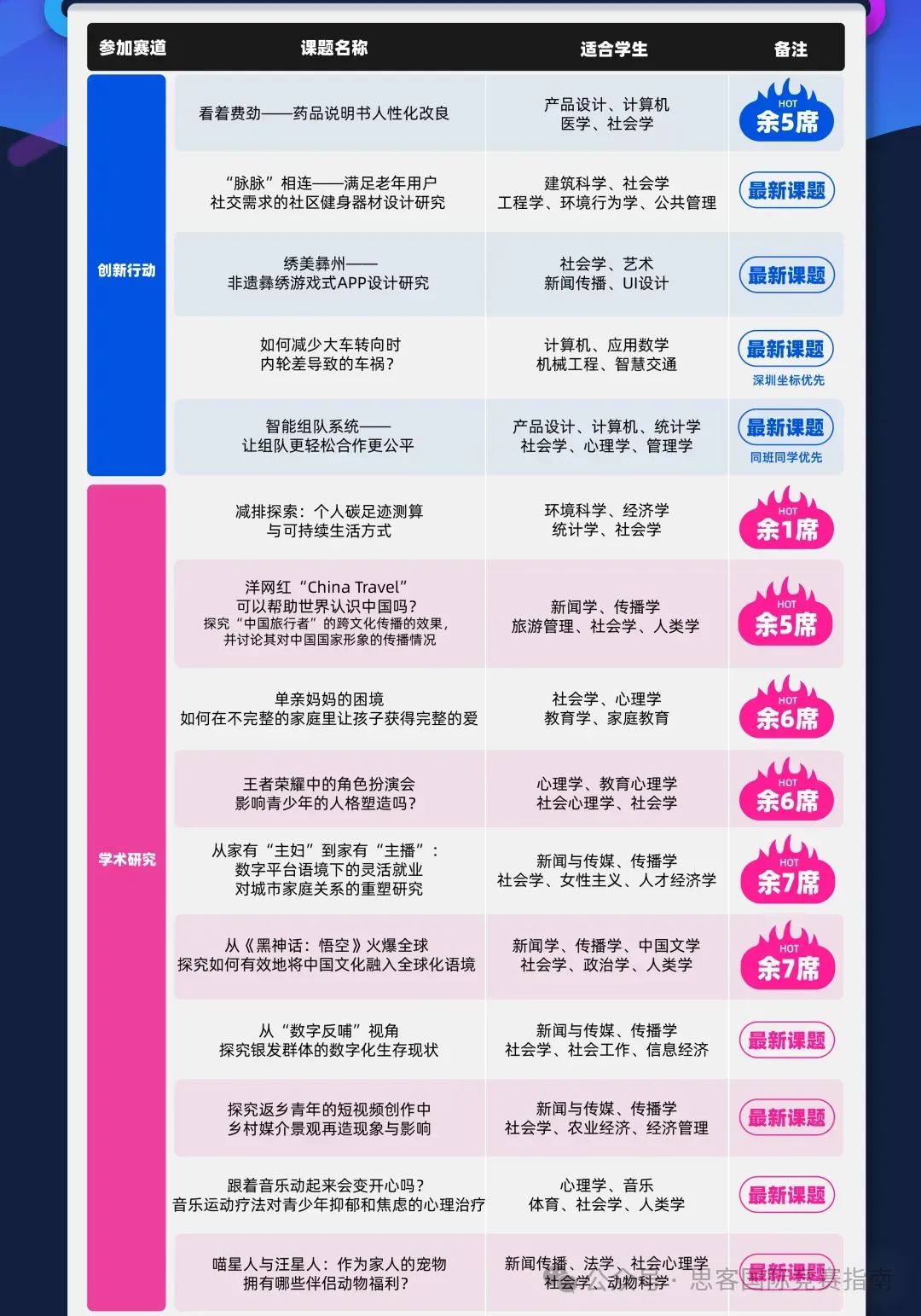 CTB竞赛队伍应该如何分工？2024-2025年CTB竞赛时间线！附CTB竞赛培训+冲奖课题！