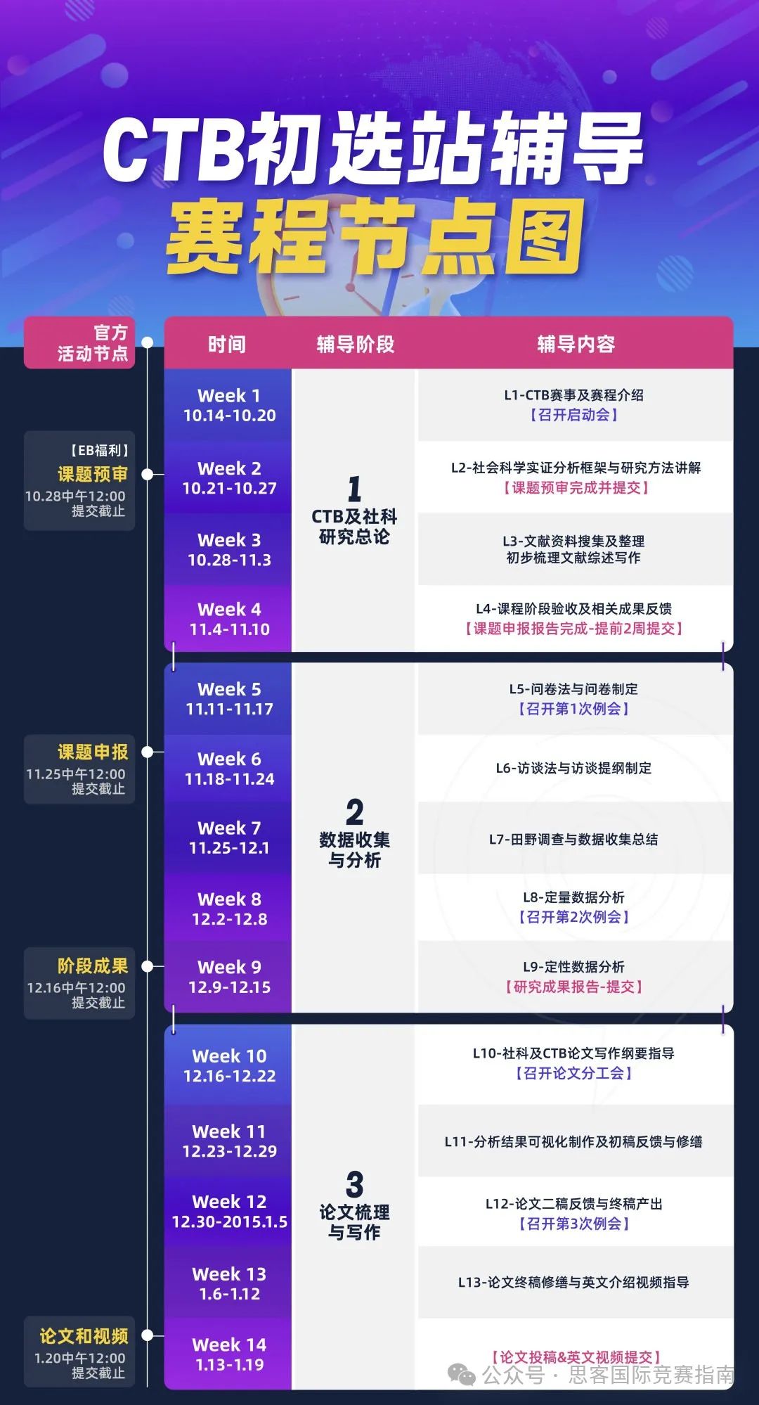 CTB竞赛队伍应该如何分工？2024-2025年CTB竞赛时间线！附CTB竞赛培训+冲奖课题！