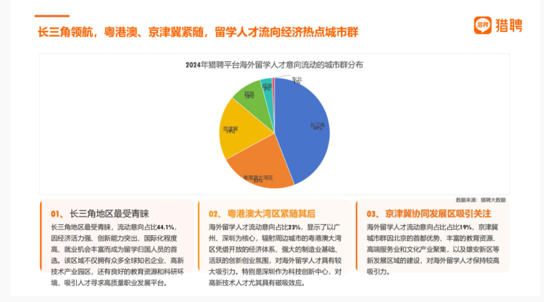 深度解读Linkin&猎聘报告！七大行业最爱海归，需求蹭蹭蹭…