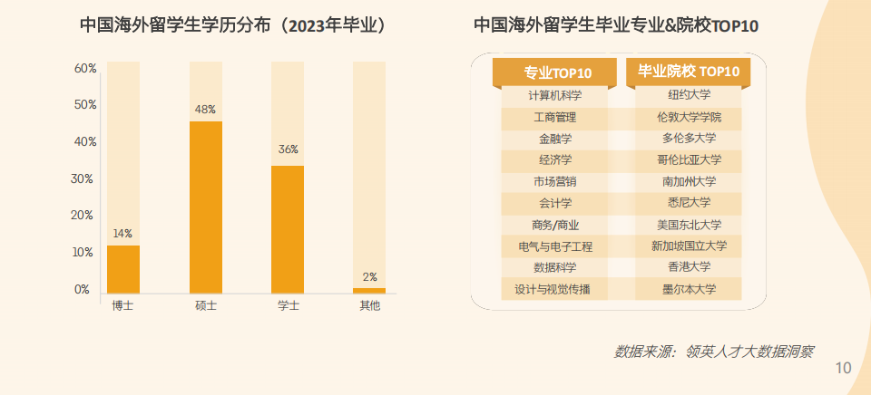 深度解读Linkin&猎聘报告！七大行业最爱海归，需求蹭蹭蹭…