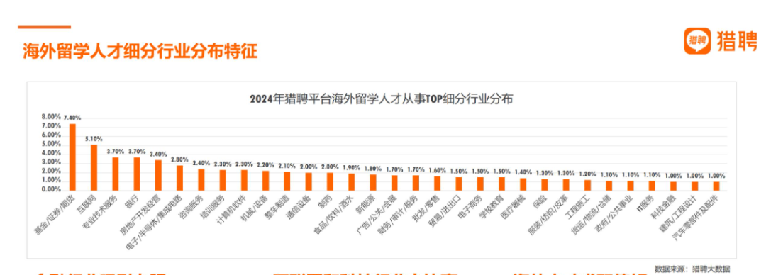 深度解读Linkin&猎聘报告！七大行业最爱海归，需求蹭蹭蹭…