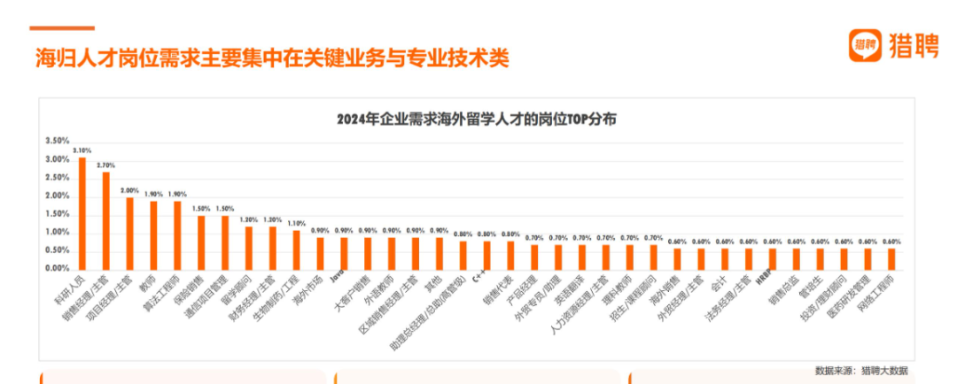 深度解读Linkin&猎聘报告！七大行业最爱海归，需求蹭蹭蹭…