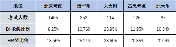 不出国留学有必要考AMC8数学竞赛吗？为什么建议体制内学生也要考AMC8数学竞赛？