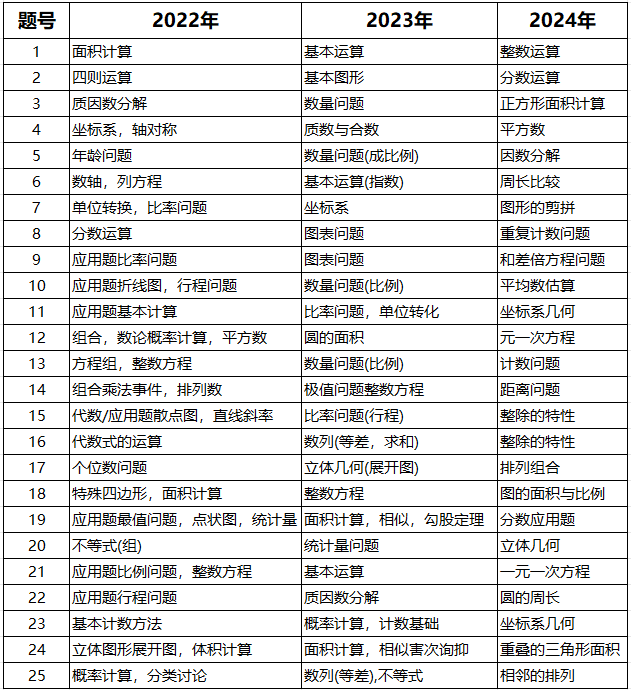 不出国留学有必要考AMC8数学竞赛吗？为什么建议体制内学生也要考AMC8数学竞赛？