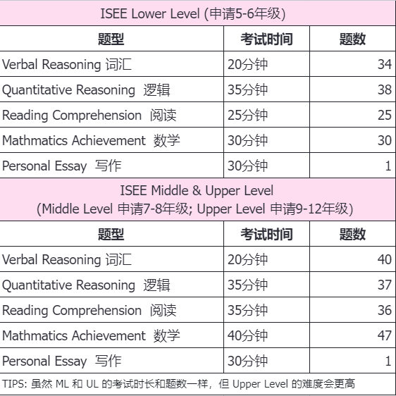 美国私校入学考试ISEE拿9/9/9/9，备考经验无保留分享！快来做笔记【附ISEE课程推荐】