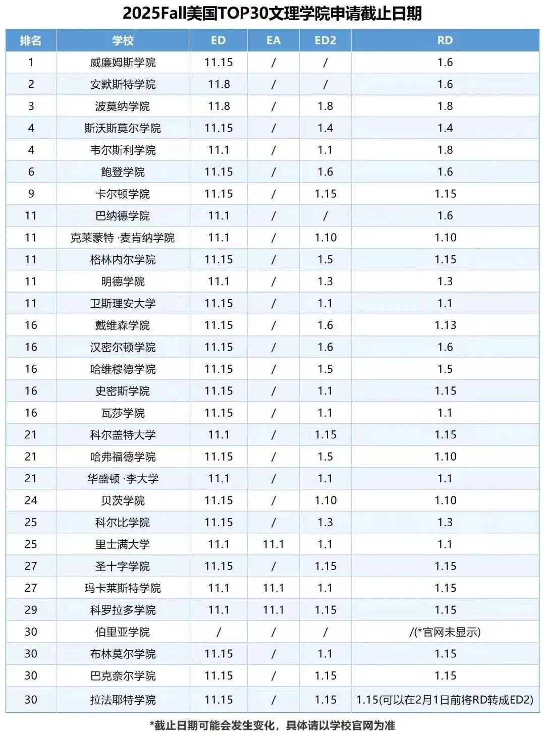 申请季来了！ED/EA/RD/怎么选？读完这篇文章你也会成为选校专家！