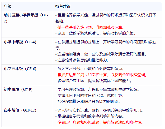 袋鼠数学竞赛适合几年级学生参加？袋鼠竞赛考是内容有哪些？