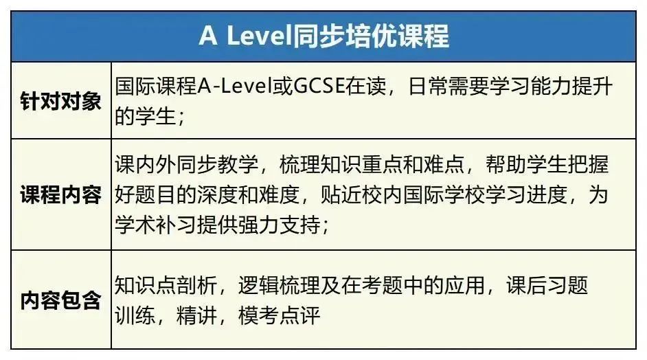 A-Level脱产的优势有哪些？北京A-Level脱产我只选机构~