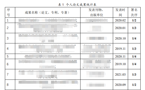 “从你详细的书面自我介绍中，我看到了你扎实的学术功底和严谨的治学态度。”