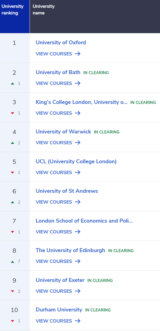 赴英留学，这笔投资你算对了吗？剖析令人“又爱又恨”的英本商科、工程和计算机专业！