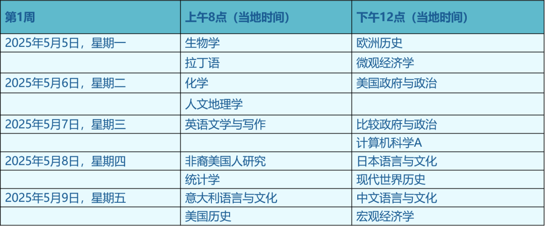 AP大考变化及科目选择/备考建议