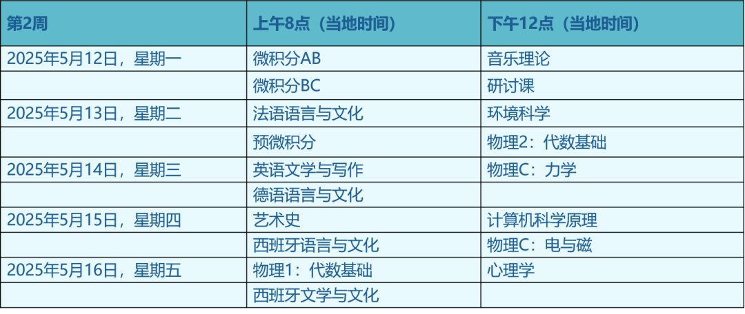 AP大考变化及科目选择/备考建议