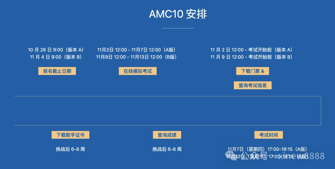 √amc10分类题库整理，考多少分可以拿奖？