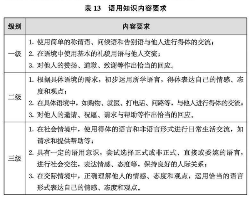 英语教育新篇章：新课标带来的五大变化与学习建议