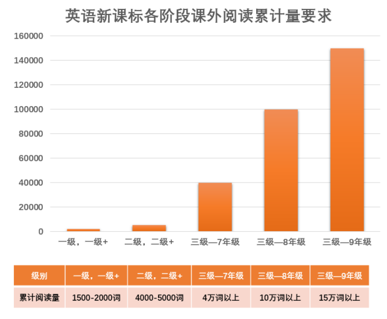 英语教育新篇章：新课标带来的五大变化与学习建议