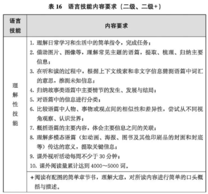 英语教育新篇章：新课标带来的五大变化与学习建议