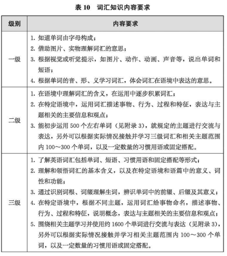 英语教育新篇章：新课标带来的五大变化与学习建议