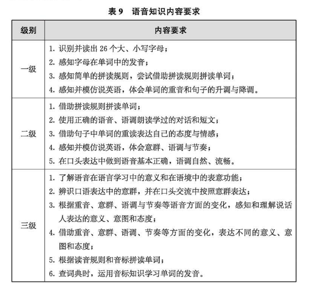 英语教育新篇章：新课标带来的五大变化与学习建议