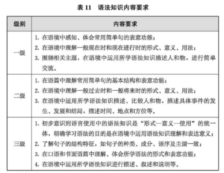 英语教育新篇章：新课标带来的五大变化与学习建议