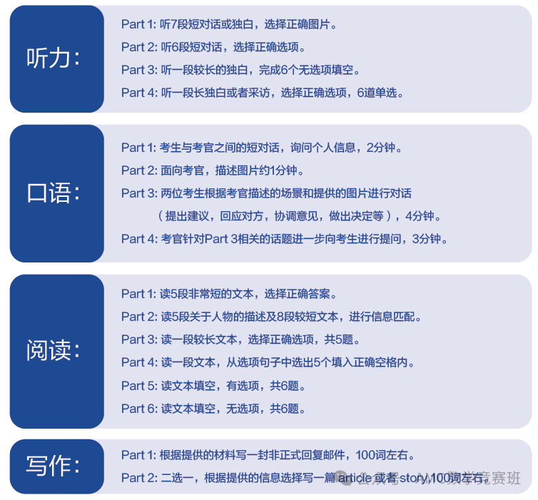 KET、PET和小托福考试有什么区别？1-6年级如何选择适合孩子的英语等级考试？