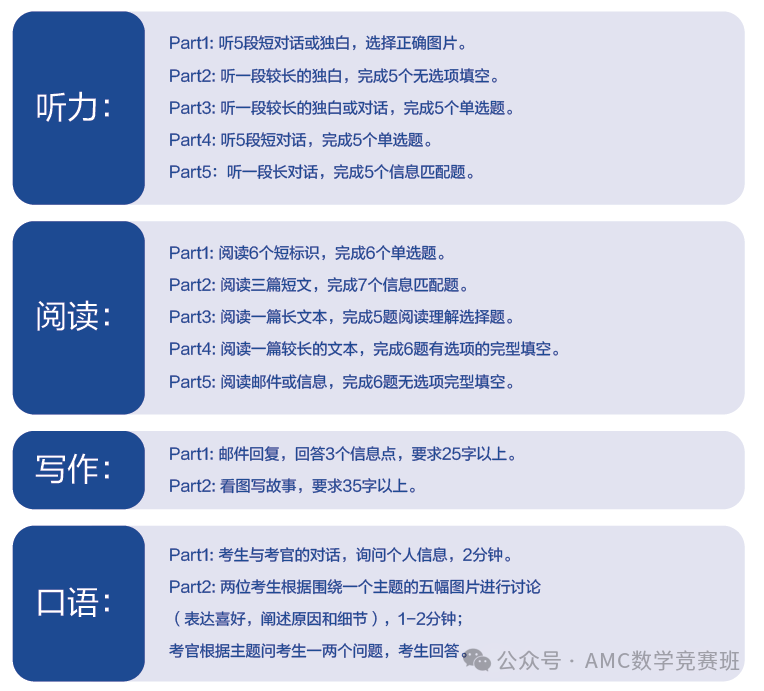 KET、PET和小托福考试有什么区别？1-6年级如何选择适合孩子的英语等级考试？