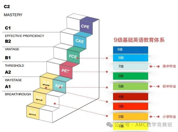 KET、PET和小托福考试有什么区别？1-6年级如何选择适合孩子的英语等级考试？