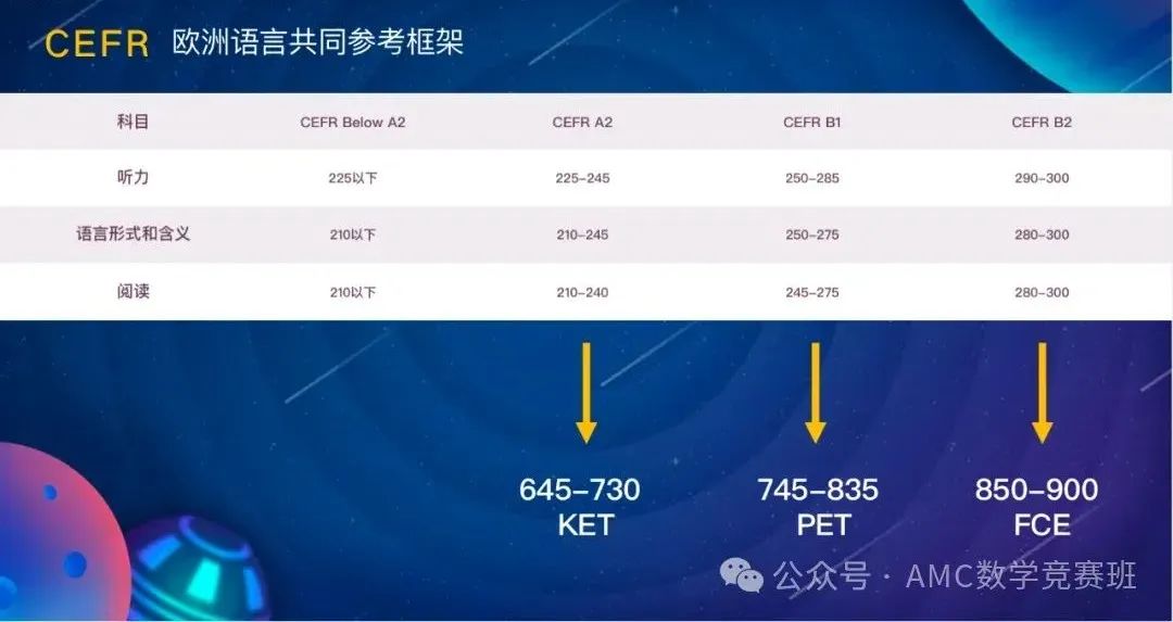 KET、PET和小托福考试有什么区别？1-6年级如何选择适合孩子的英语等级考试？