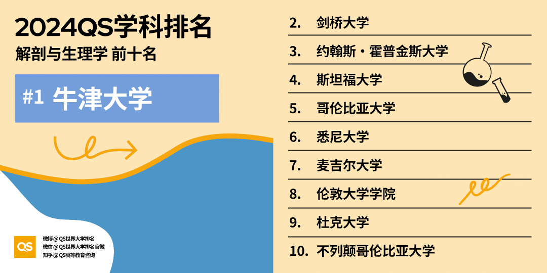 专业盘点 | 牛剑G5超抢手专业中，哪些不录取中国学生？