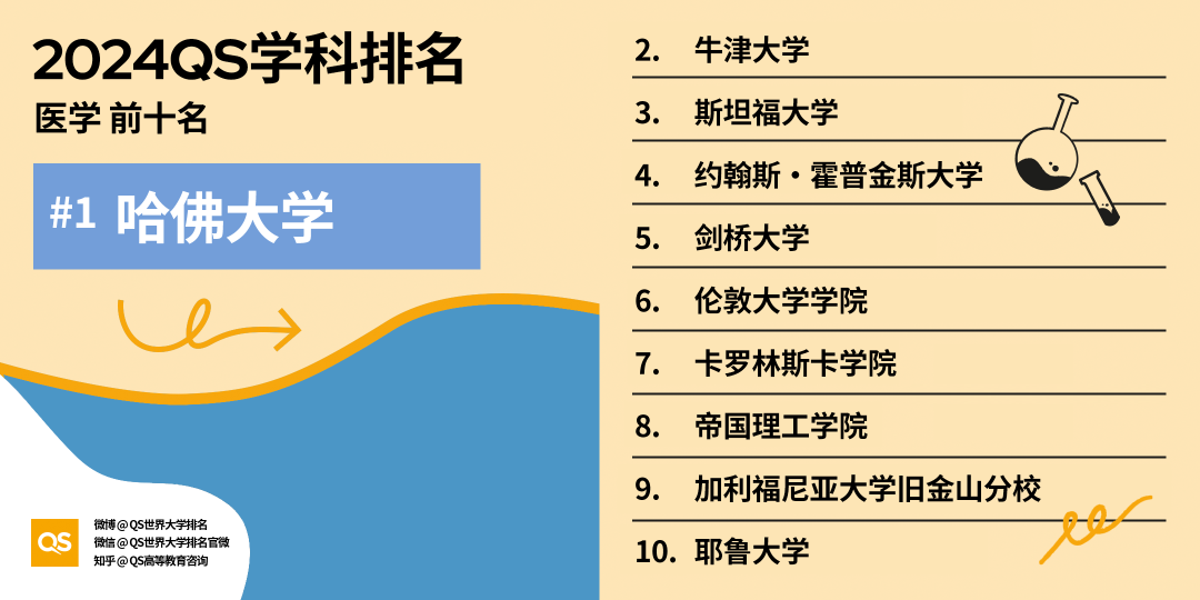 专业盘点 | 牛剑G5超抢手专业中，哪些不录取中国学生？