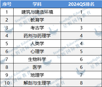 专业盘点 | 牛剑G5超抢手专业中，哪些不录取中国学生？